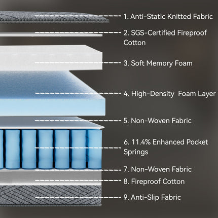 TwinXL Medium Hybrid Memory Foam 10 in. Breathable and Cooling Motion Isolation Mattress with CertiPUR-US and OEKO-TEX