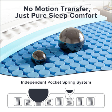 Twin Size Plush Hybrid Gel Memory Foam 12 in. Innerspring Euro Top Hypoallergenic and Cooling Mattress