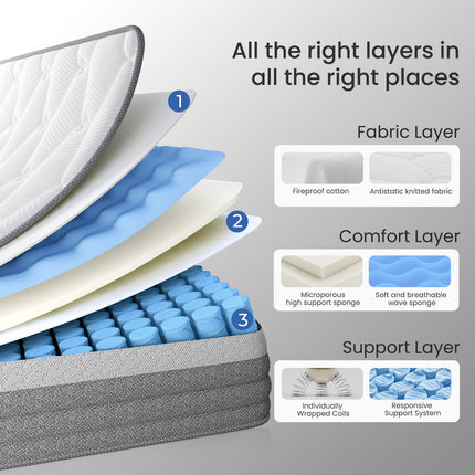 Innerspring Twin XL Medium Cooling Memory Foam 10 in. Bed-in-a-Box Mattress
