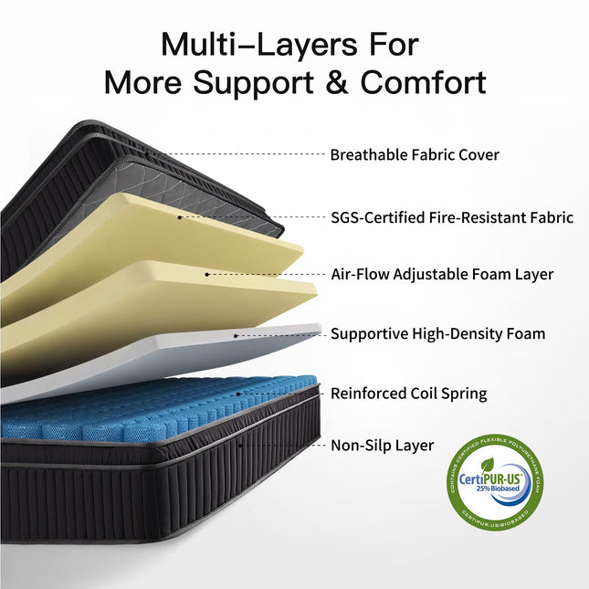 Twin Size Plush Hybrid Gel Memory Foam 12 in. Innerspring Euro Top Hypoallergenic and Cooling Mattress